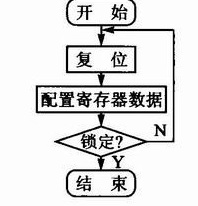 基于ADF4360-2的1GHz频率合成器设计,单片机程序流程,第5张