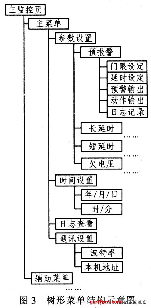 基于单片机的船用发电机实时保护装置设计,第5张