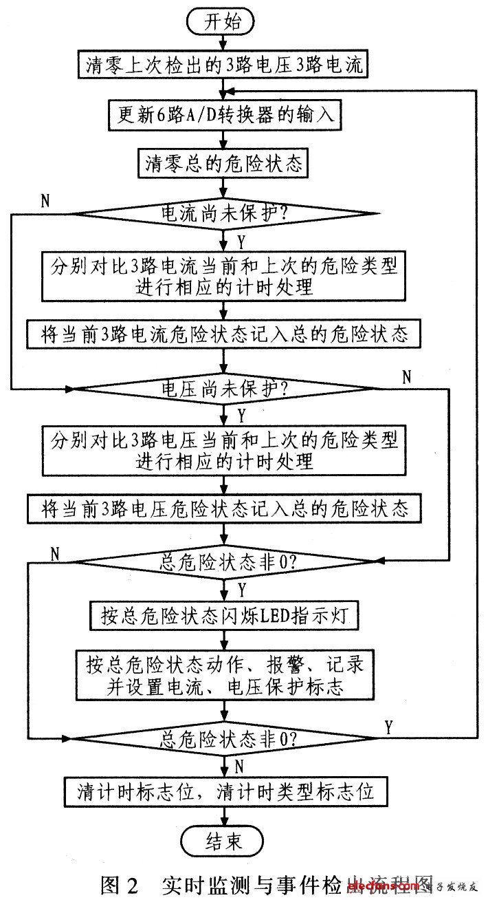 基于单片机的船用发电机实时保护装置设计,第4张