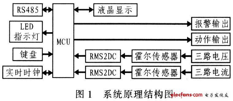 基于单片机的船用发电机实时保护装置设计,第2张