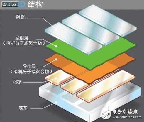 解析主流智能机的显示技术设计,对主流智能机显示技术设计的那些误解,第3张