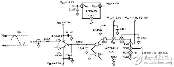 ADI实验室电路:16位、100kSPS逐次逼近型ADC系统,实验室电路之16位、100 kSPS逐次逼近型ADC系统（电子工程专辑）,第2张