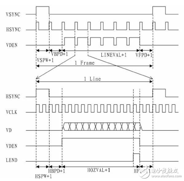 基于ARM处理器S3C2440的VGA显示系统设计,基于ARM处理器S3C2440的VGA显示系统设计,第4张