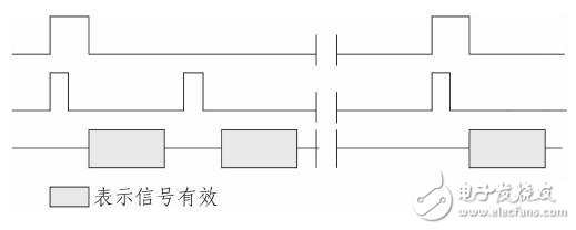 基于ARM处理器S3C2440的VGA显示系统设计,基于ARM处理器S3C2440的VGA显示系统设计,第3张