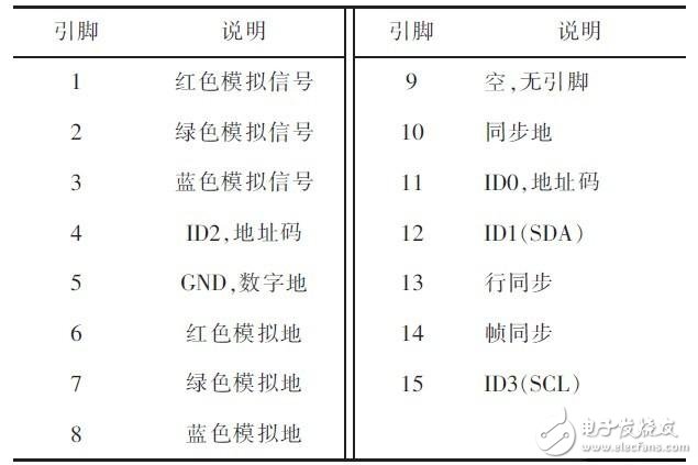 基于ARM处理器S3C2440的VGA显示系统设计,基于ARM处理器S3C2440的VGA显示系统设计,第2张