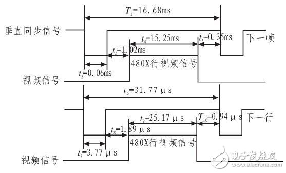 基于ARM处理器S3C2440的VGA显示系统设计,基于ARM处理器S3C2440的VGA显示系统设计,第6张