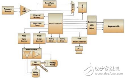 片上系统架构在便携式医疗电子中的应用,片上系统架构在便携式医疗电子中的应用,第2张