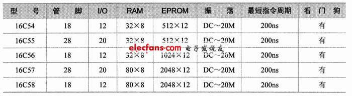 PIC单片机人机接口模块元器件选择说明,第2张