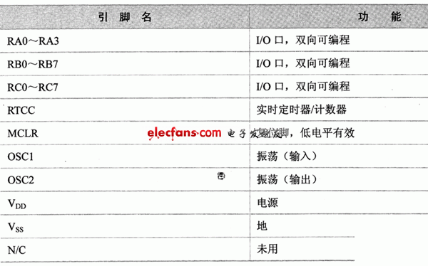 PIC单片机人机接口模块元器件选择说明,第4张