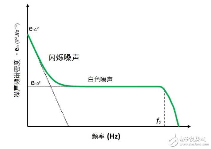 基于CMOS图像传感器迈入新时代,基于CMOS图像传感器迈入新时代,第4张