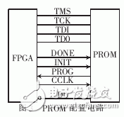 基于ARM和FPGA的SiP通用微处理系统封装设计,PROM配置电路结构,第4张