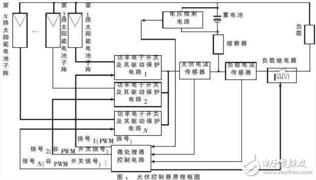 一种新型光伏控制器PWM控制的解决方案,光伏控制器原理图,第2张