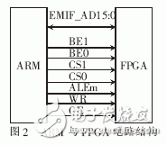 基于ARM和FPGA的SiP通用微处理系统封装设计,ARM与FPGA电路的连接结构,第3张