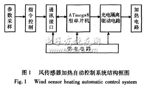 自动气象站风传感器防冻控制电路设计,风传感器防冻控制电路框图,第2张