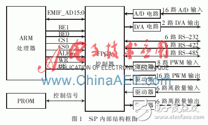 基于ARM和FPGA的SiP通用微处理系统封装设计,SiP内部结构框图,第2张