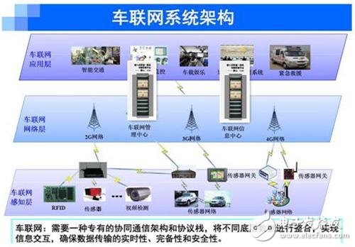 车联网如何结合视频录像传输功能,车联网系统架构,第3张