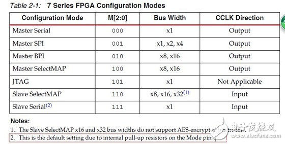 合理使用JTAG和IMPACT帮助你调试FPGA不能启动的问题,图3,第4张