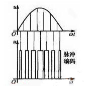 基于单片机的对讲机加密系统设计,第3张