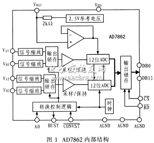 dsPIC30F实现高精度数据采集,AD7862内部结构,第2张