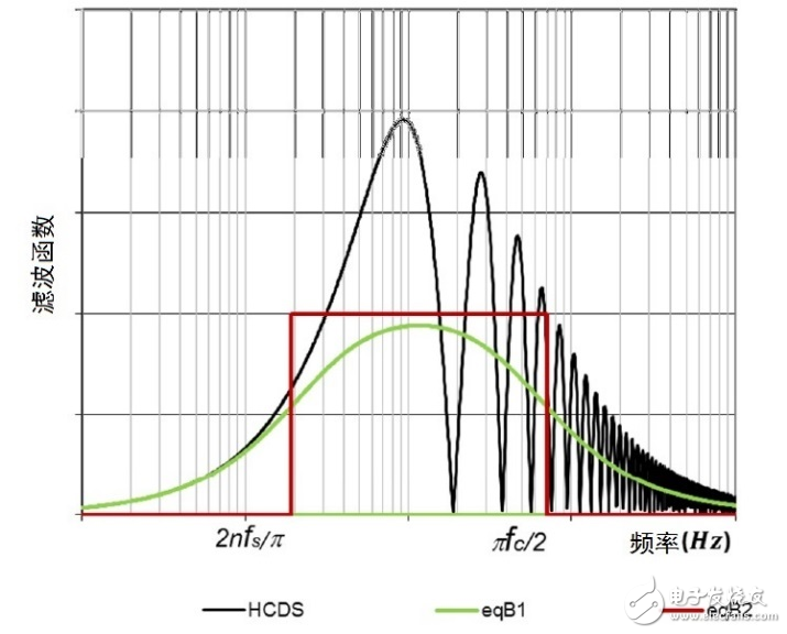 基于CMOS图像传感器迈入新时代,基于CMOS图像传感器迈入新时代,第5张