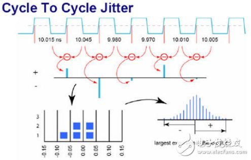 时钟抖动和相噪及其测量方法,时钟抖动和相噪以及其测量方法,第5张