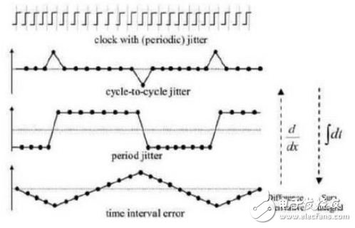 时钟抖动和相噪及其测量方法,时钟抖动和相噪以及其测量方法,第8张