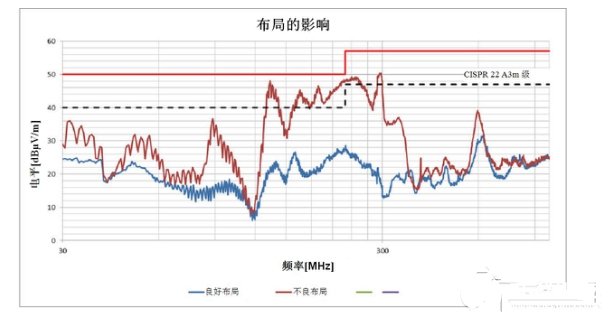 如何降低开关电源中产生的EMI辐射,如何降低开关电源中产生的EMI辐射,第6张