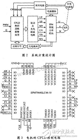 CPLD无刷直流电机的驱动设计及原理分析,CPLD无刷直流电机的驱动设计及原理分析,第3张