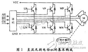 CPLD无刷直流电机的驱动设计及原理分析,CPLD无刷直流电机的驱动设计及原理分析,第2张