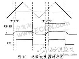 CPLD无刷直流电机的驱动设计及原理分析,CPLD无刷直流电机的驱动设计及原理分析,第10张