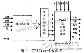 CPLD无刷直流电机的驱动设计及原理分析,CPLD无刷直流电机的驱动设计及原理分析,第8张