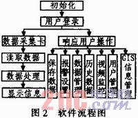 基于虚拟仪器的污水在线监测系统,b.JPG,第3张