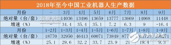 韩国近5年来的机器人产业发展形容为原地踏步,韩国近5年来的机器人产业发展形容为原地踏步,第3张