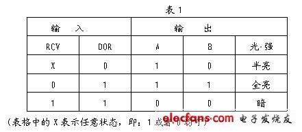 USB接口的光电隔离保护方案及其实现,第4张