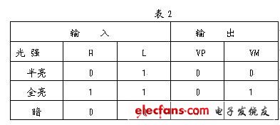 USB接口的光电隔离保护方案及其实现,第5张