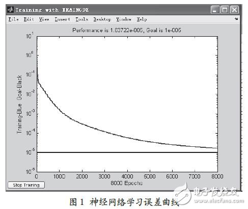 基于BP神经网络的手势识别系统,第5张