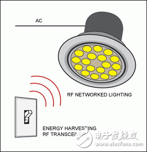 实现LED照明智能化,图2. 楼宇自动化应用，其中的照明开关具有一个无需接线的能量收集射频收发器，用以控制LED照明。,第3张