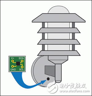 实现LED照明智能化,图1. ALS安装在独立的PCB，处于照明灯支架的阴影下，防止传感器读取照明灯本身的光强。,第2张