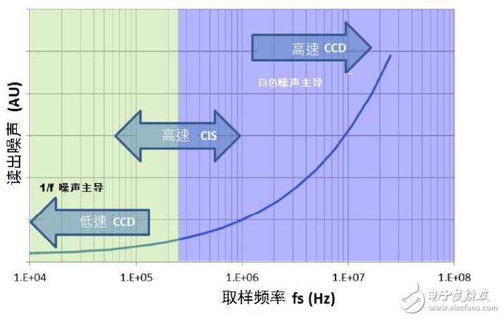 基于CMOS图像传感器迈入新时代,基于CMOS图像传感器迈入新时代,第7张