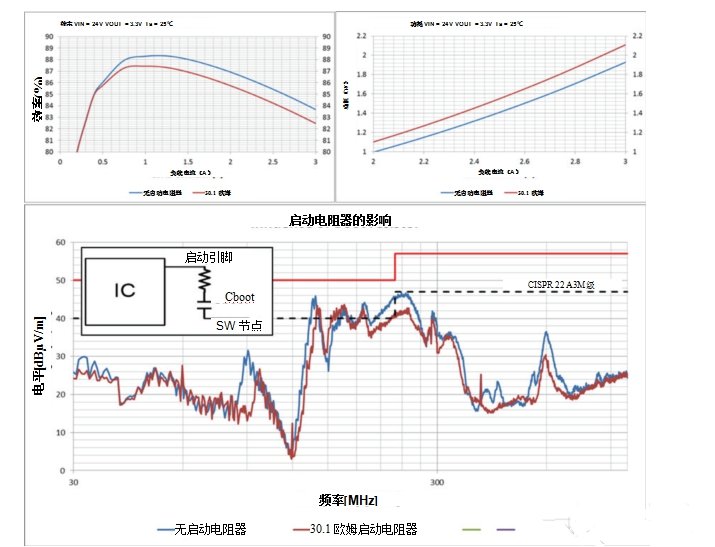 如何降低开关电源中产生的EMI辐射,如何降低开关电源中产生的EMI辐射,第8张