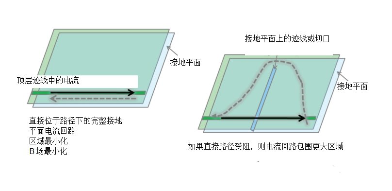 如何降低开关电源中产生的EMI辐射,如何降低开关电源中产生的EMI辐射,第9张