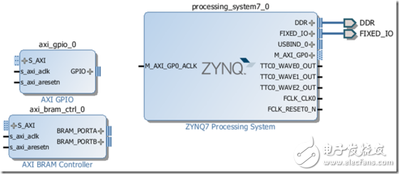 创建ZYNQ处理器设计和Logic Analyzer的使用,创建ZYNQ处理器设计和Logic Analyzer的使用,第3张
