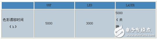 DLP大屏幕显示系统光源深度对比综述,DLP系统光源对比综述,第8张