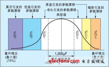 电子可靠性技术:最坏情况分析方法,第3张