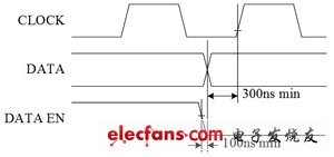 基于STM8的车载抬头显示器设计,2.jpg,第3张