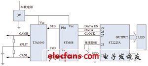 基于STM8的车载抬头显示器设计,1.jpg,第2张