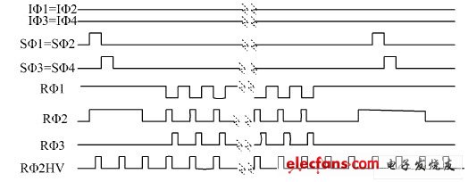 EMCCD图像传感器CCD97时序驱动电路的设计,行转移时序图,第4张
