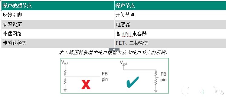 如何降低开关电源中产生的EMI辐射,如何降低开关电源中产生的EMI辐射,第10张