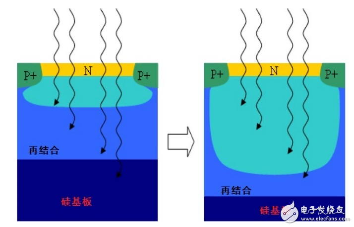 基于CMOS图像传感器迈入新时代,基于CMOS图像传感器迈入新时代,第9张