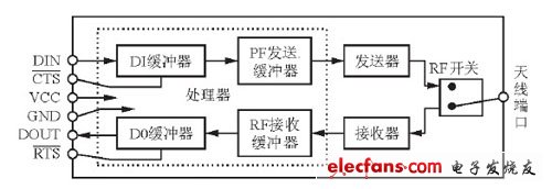 一种智能公交系统方案,第5张